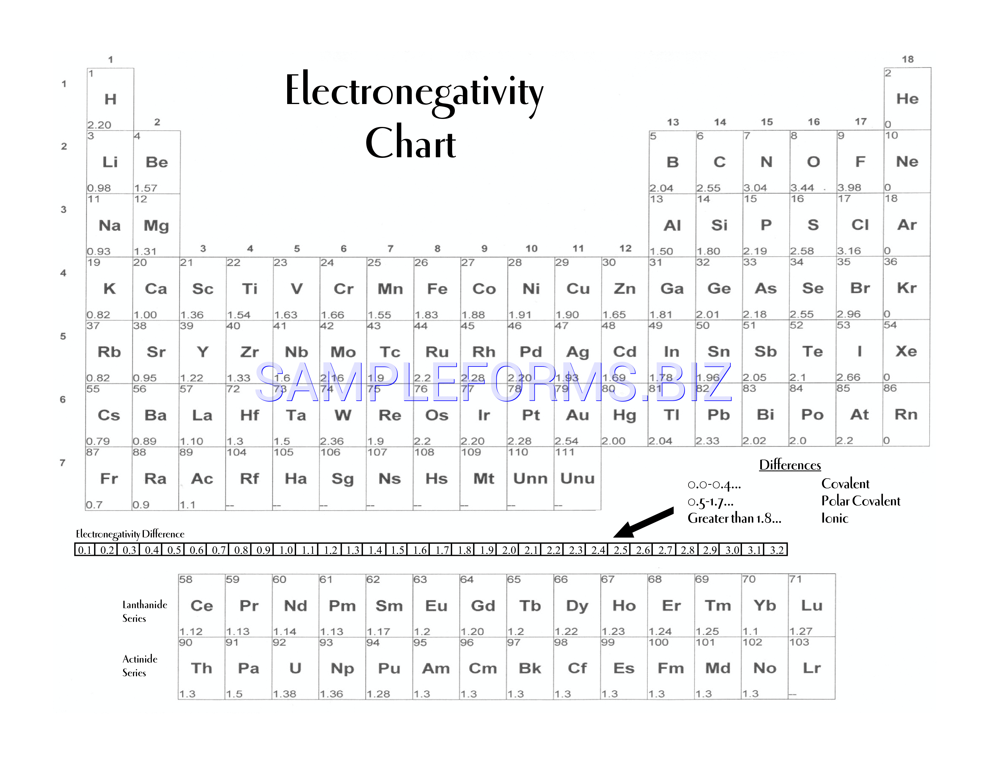 Preview free downloadable Electronegativity Chart 2 in PDF (page 1)