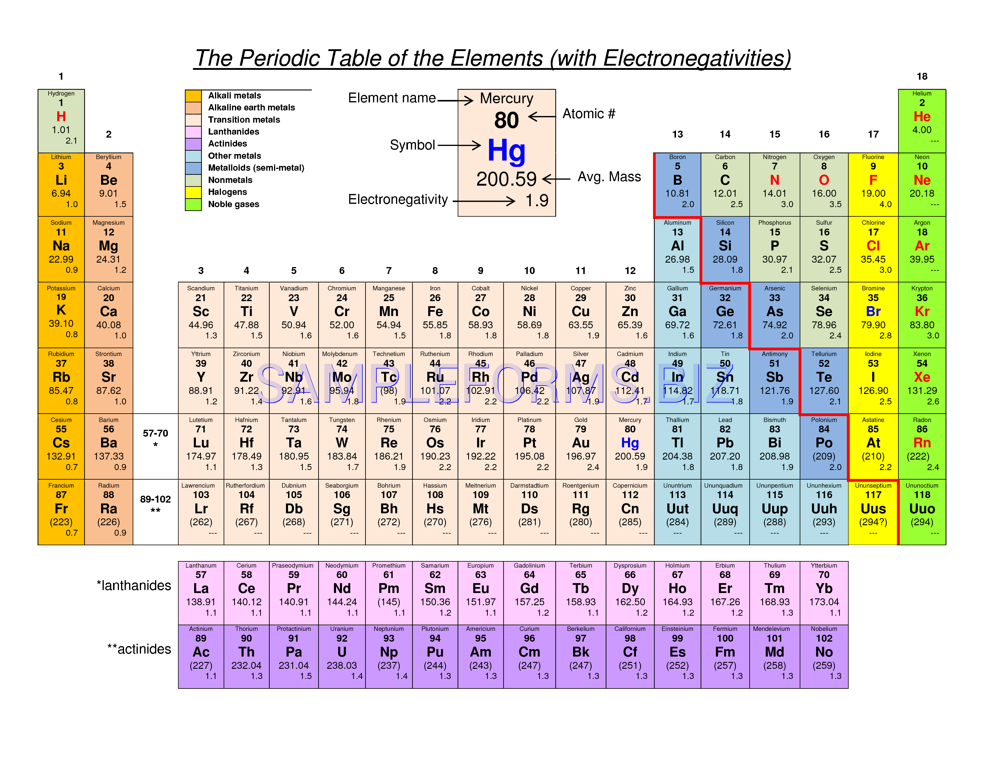 Preview free downloadable The Periodic Table of The Elements (With Electronegativities) in PDF (page 1)